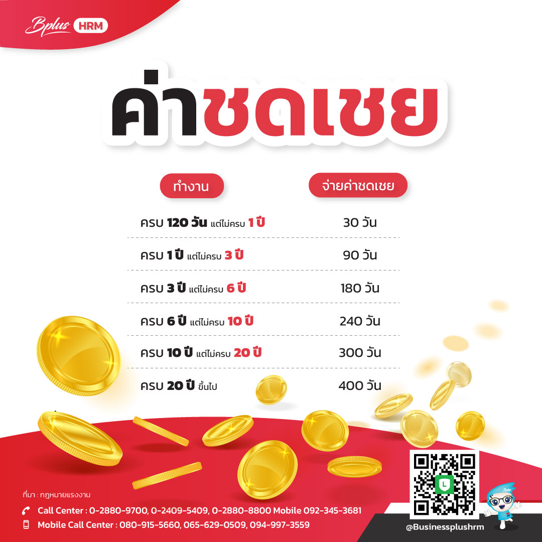 ค่าชดเชย