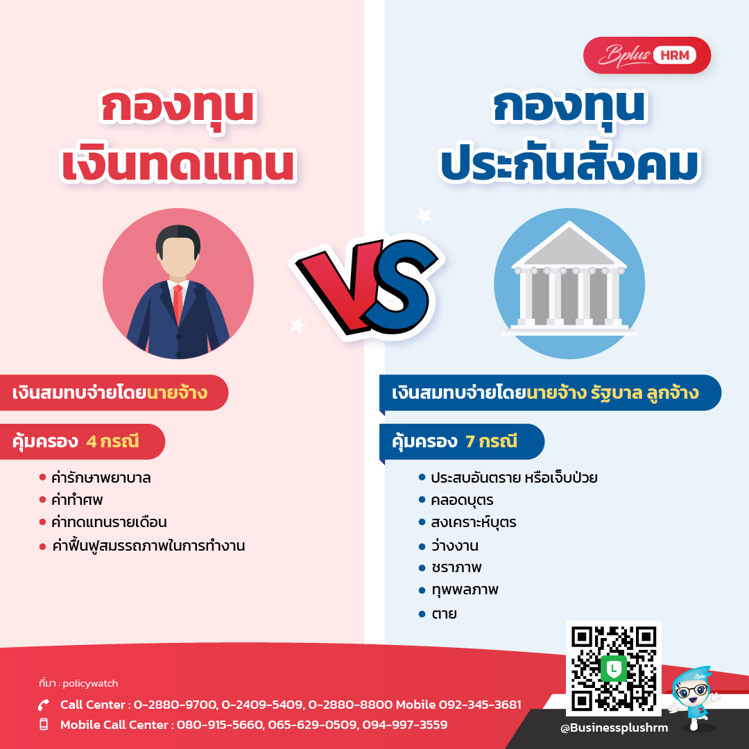 กองทุนเงินทดแทน  VS  กองทุนประกันสังคม
