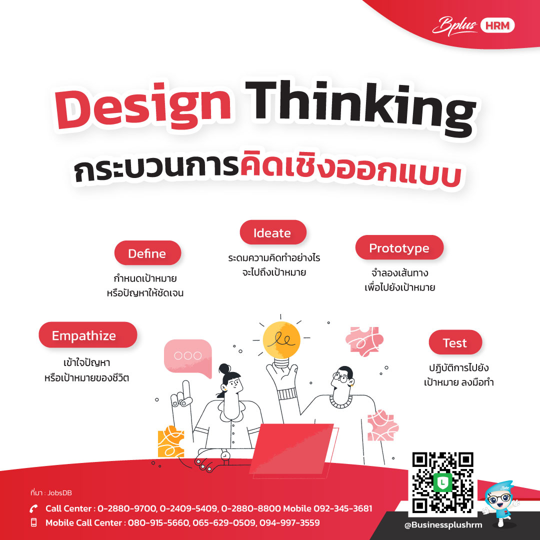 Design Thinking กระบวนการคิดเชิงออกแบบ