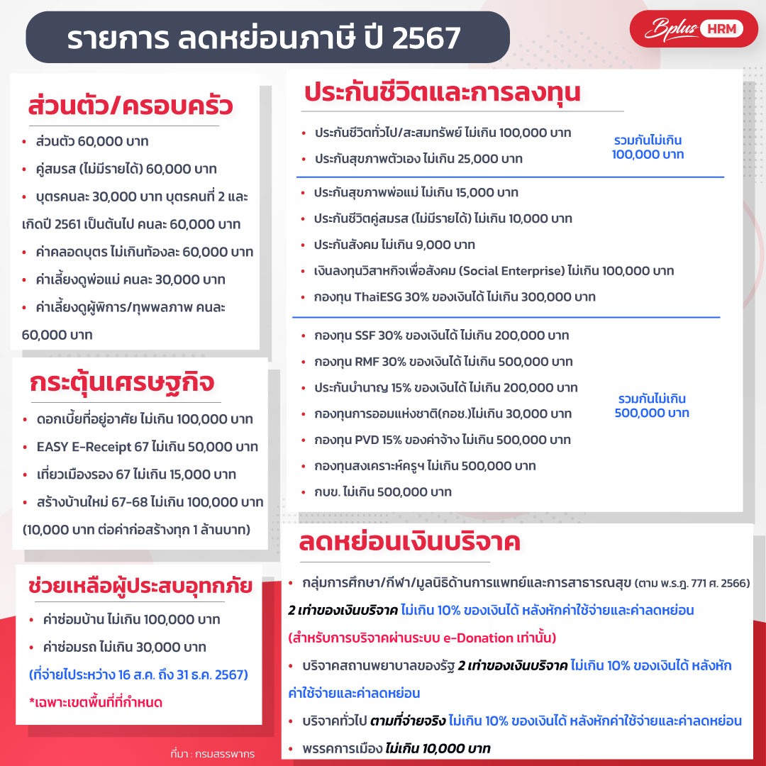 รายการ ลดหย่อนภาษี ปี 2567 และ D-MyTax