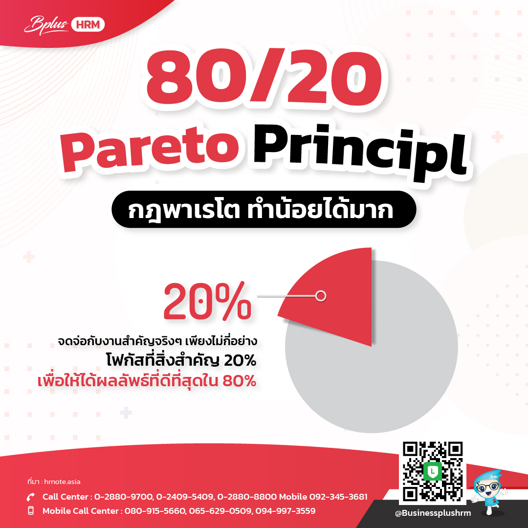 กฎพาเรโต ทำน้อยได้มาก.jpg