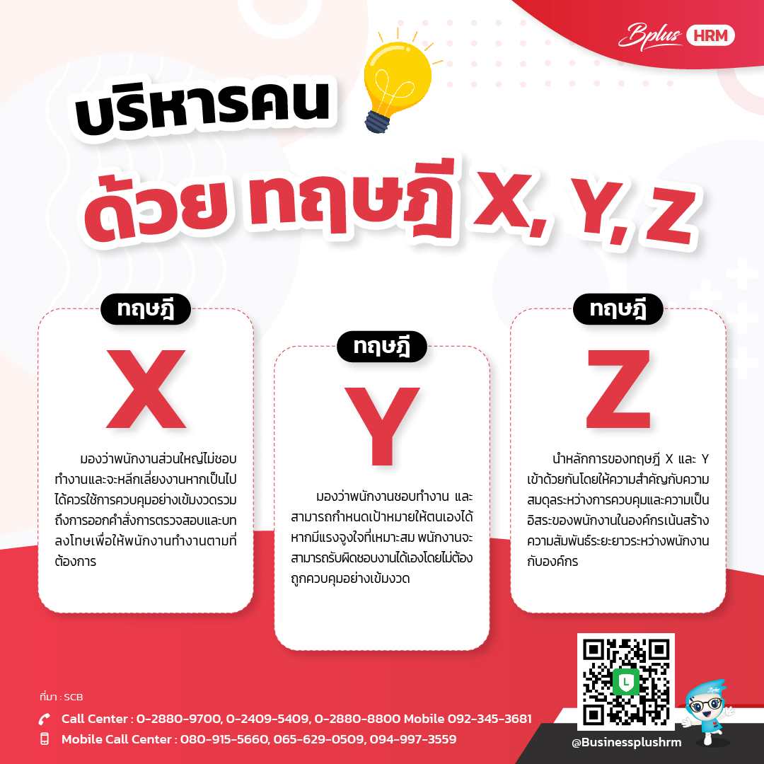 บริหารคน ด้วย ทฤษฎี X, Y, Z