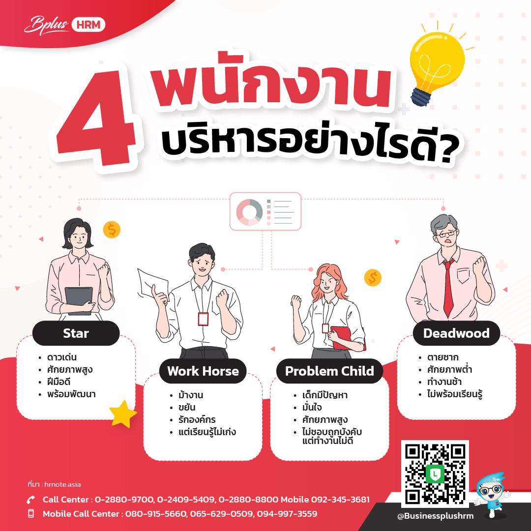 4 พนักงาน บริหารอย่างไรดี