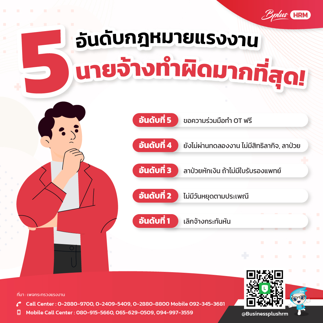 5 อันดับกฎหมายแรงงาน นายจ้างทำผิดมากที่สุด