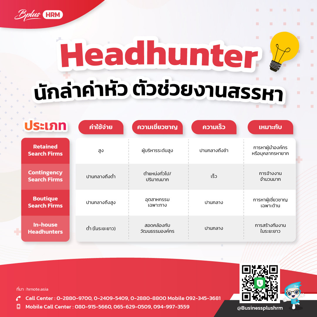 Headhunter นักล่าค่าหัว ตัวช่วยงานสรรหา