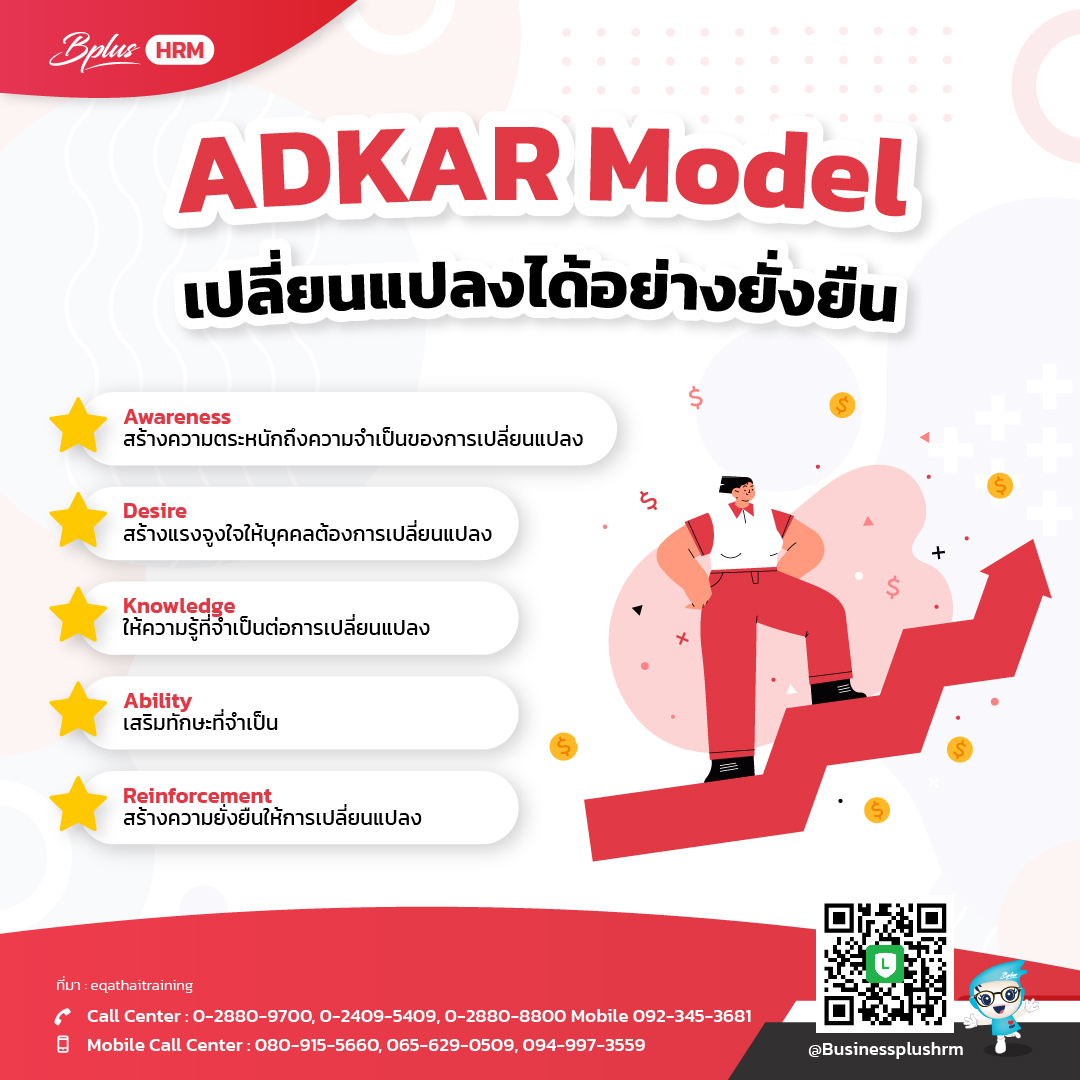 ADKAR Model เปลี่ยนแปลงได้อย่างยั่งยืน