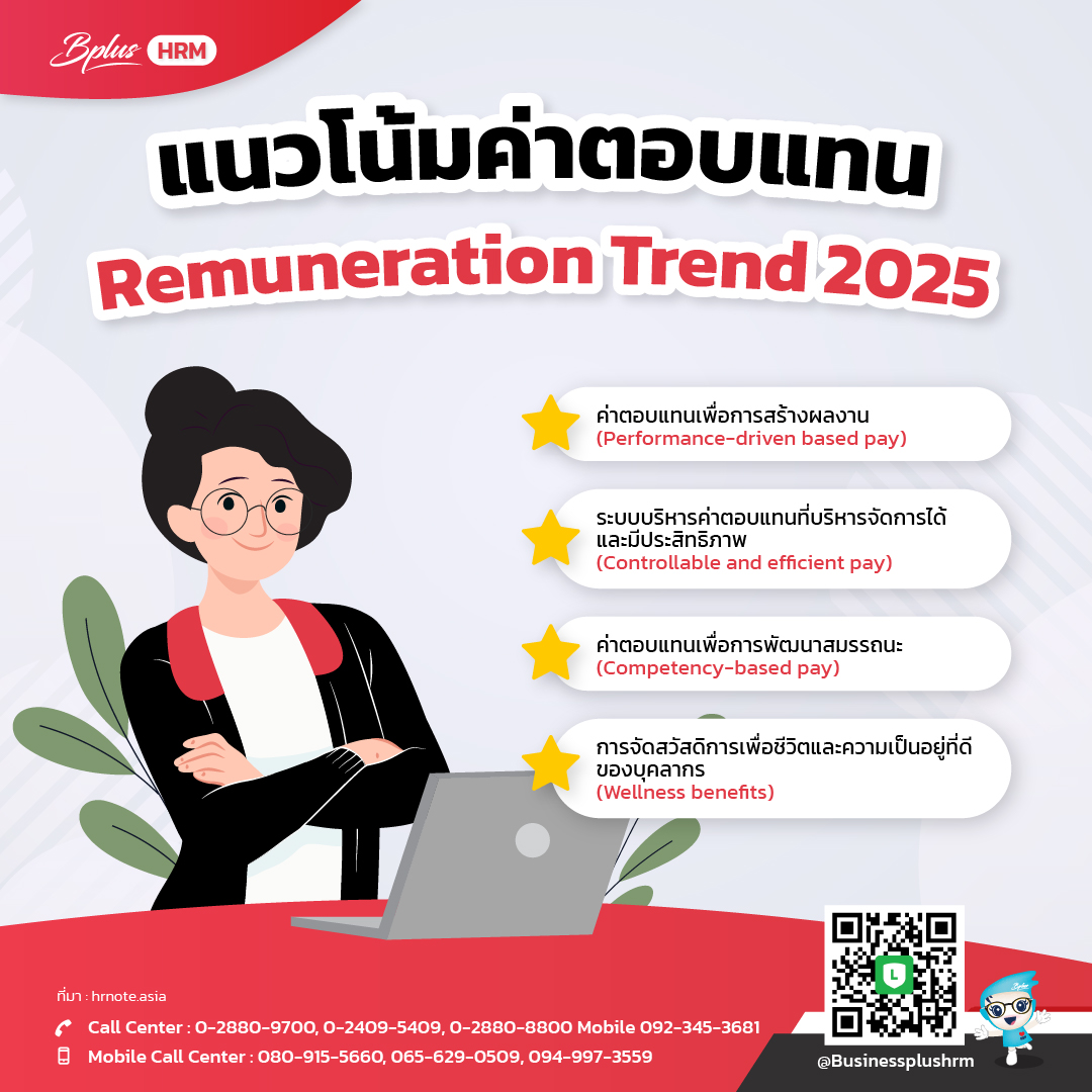 แนวโน้มค่าตอบแทน Remuneration Trend 2025