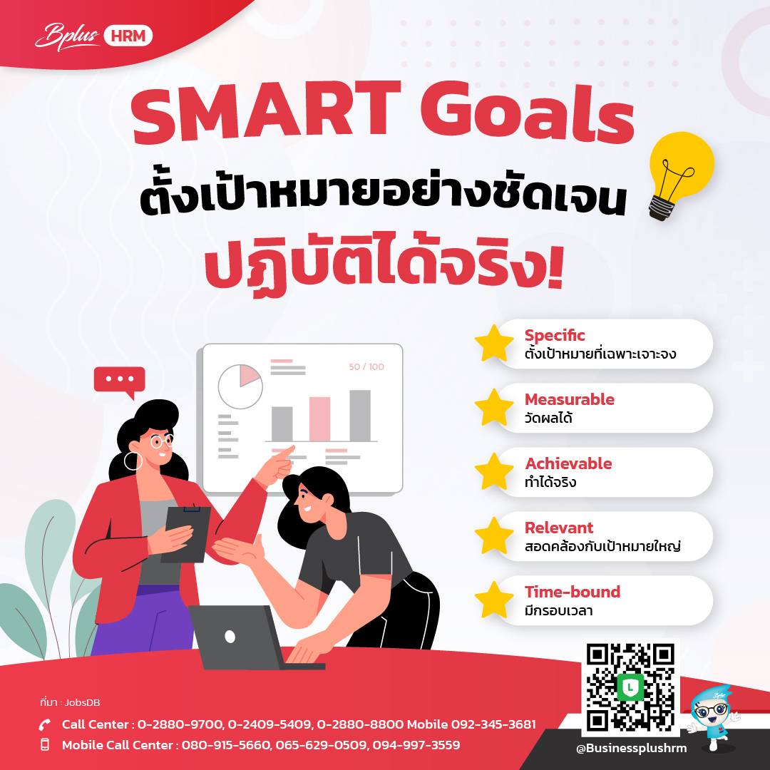 SMART Goals ตั้งเป้าหมายอย่างชัดเจน ปฏิบัติได้จริง
