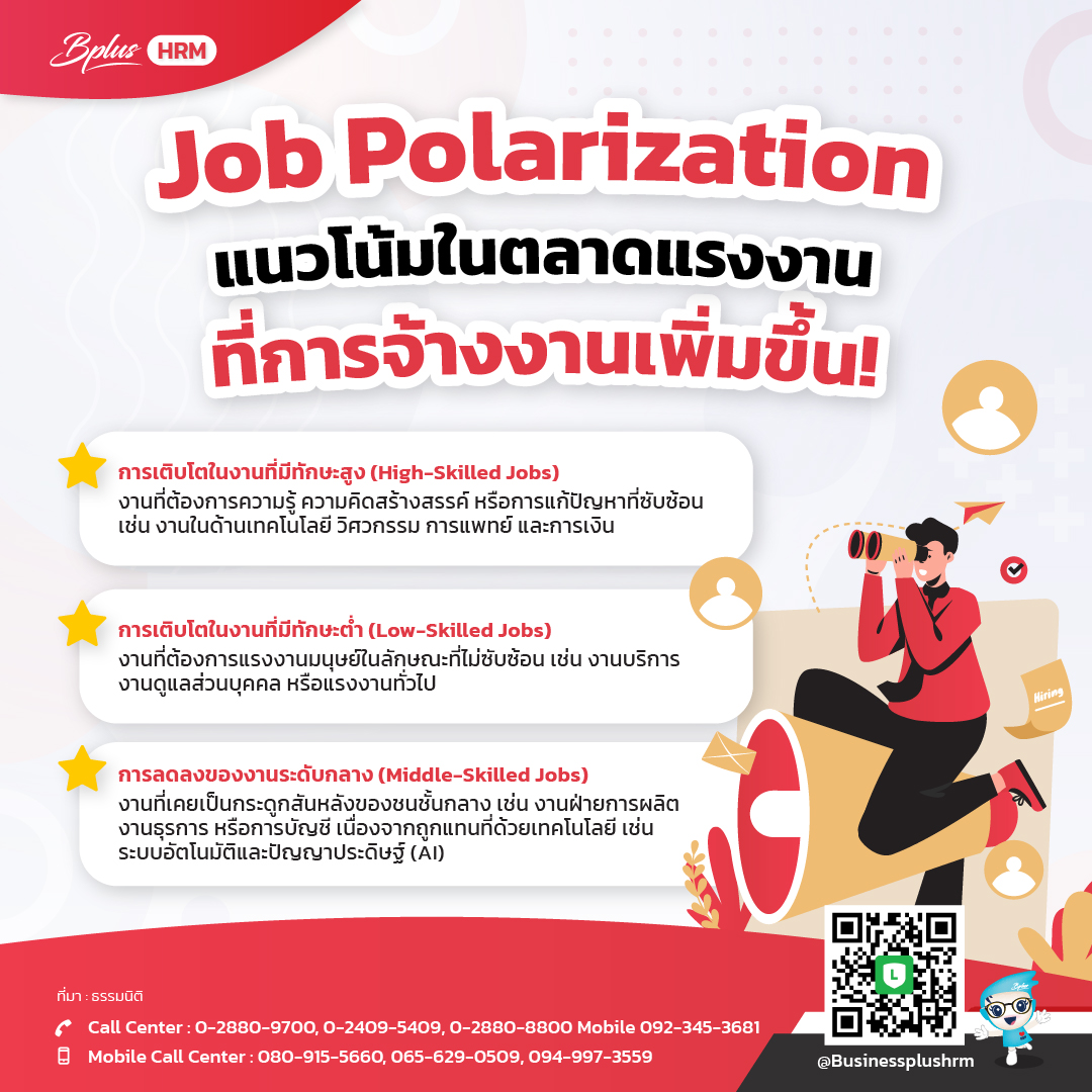 Job Polarization แนวโน้มในตลาดแรงงานที่การจ้างงานเพิ่มขึ้น