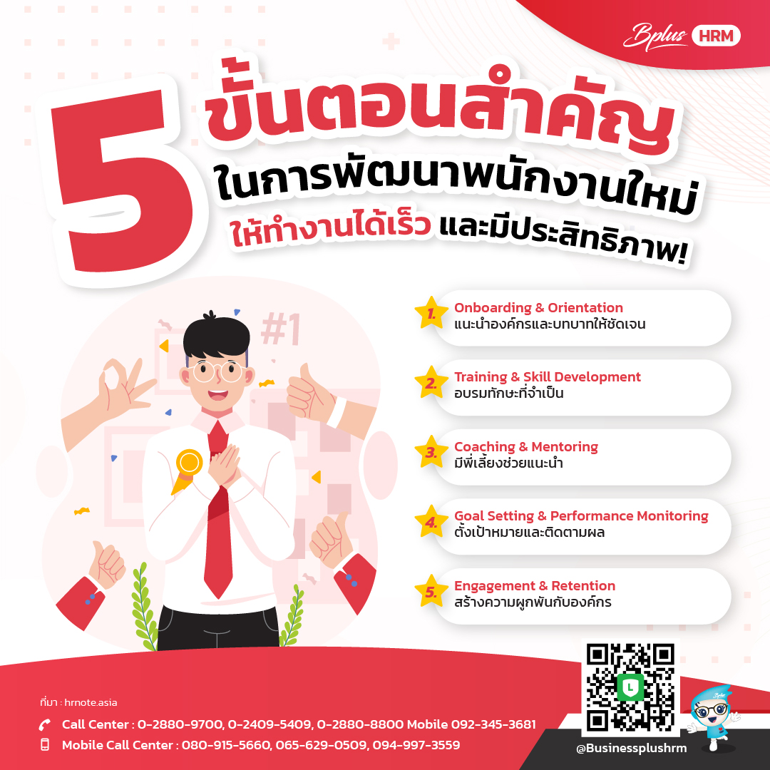 5 ขั้นตอนสำคัญในการพัฒนาพนักงานใหม่ ให้ทำงานได้เร็วและมีประสิทธิภาพ