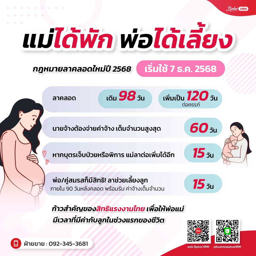 แม่ได้พัก พ่อได้เลี้ยง กฎหมายลาคลอดใหม่ปี 2568