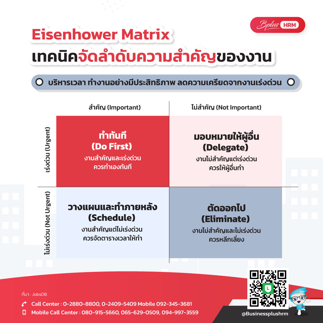 Eisenhower Matrix เทคนิคจัดลำดับความสำคัญของงาน