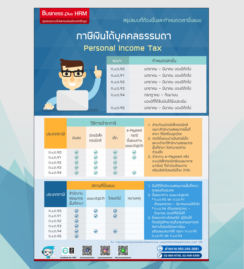 สรุปแบบ ภ.ง.ด.ต่างๆ ก.พ. และ ก.ธ. ที่ต้องยื่นพร้อมกำหนดเวลายื่นแบบ
