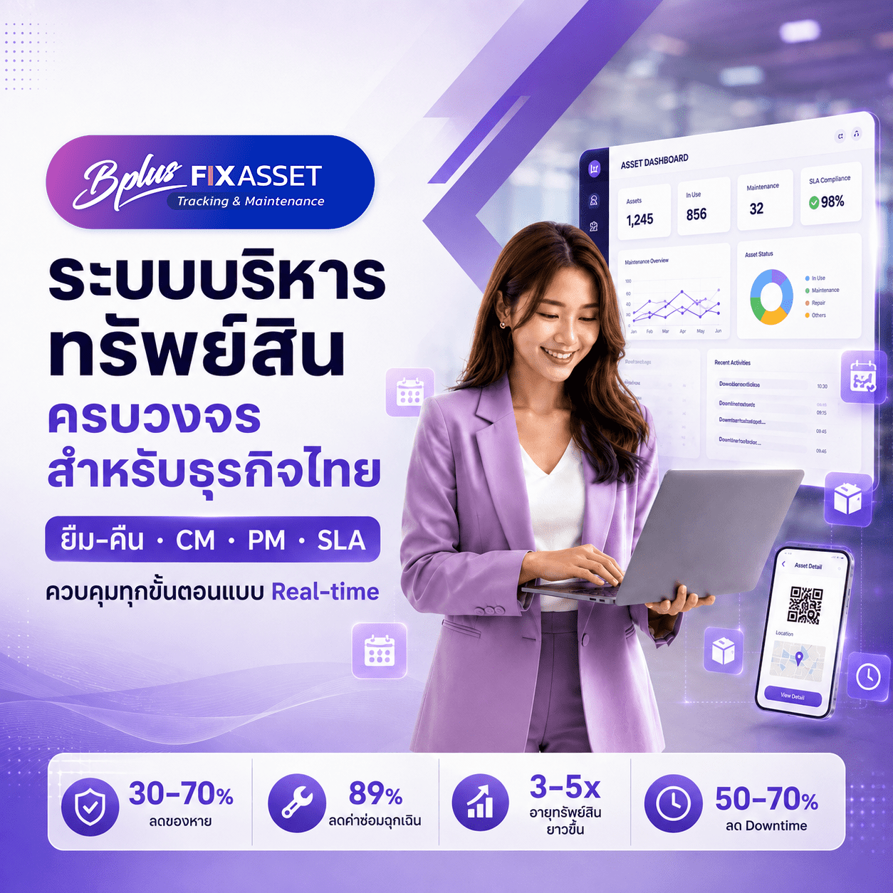 ระบบบริหารทรัพย์สินครบวงจร CM PM SLA | Bplus Fixed Asset Tracking