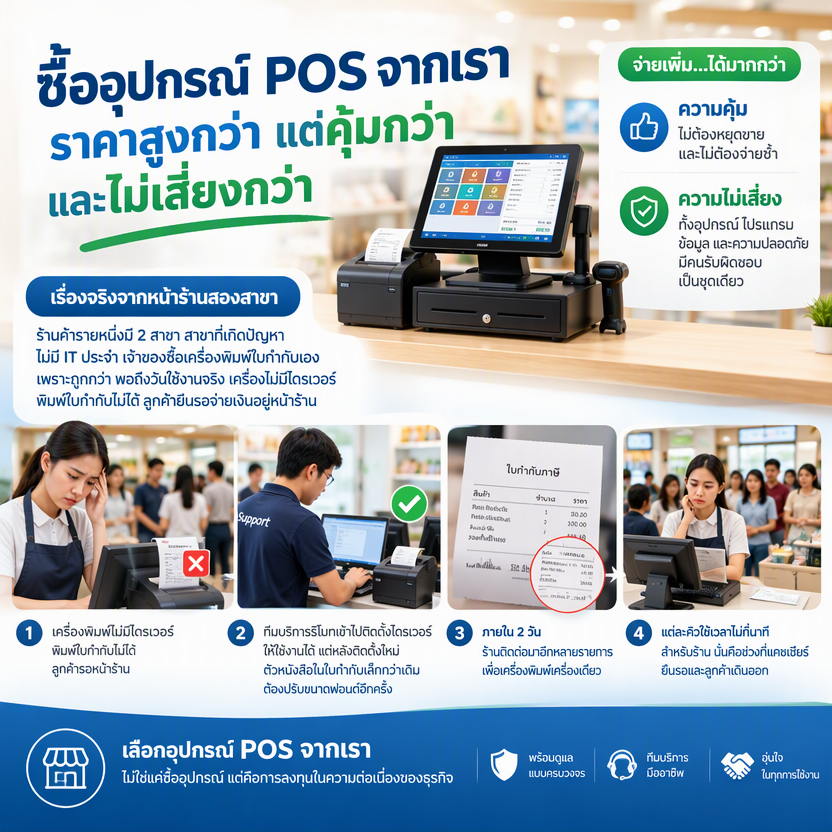 ซื้ออุปกรณ์ POS จากเรา ราคาสูงกว่า แต่คุ้มกว่าและไม่เสี่ยงกว่า