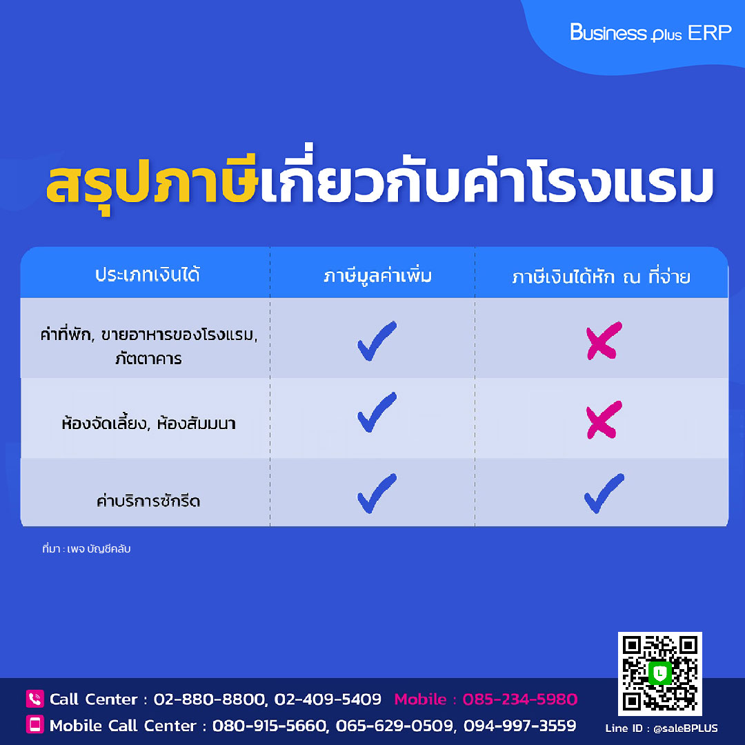 สรุปภาษีเกี่ยวกับค่าโรงแรม