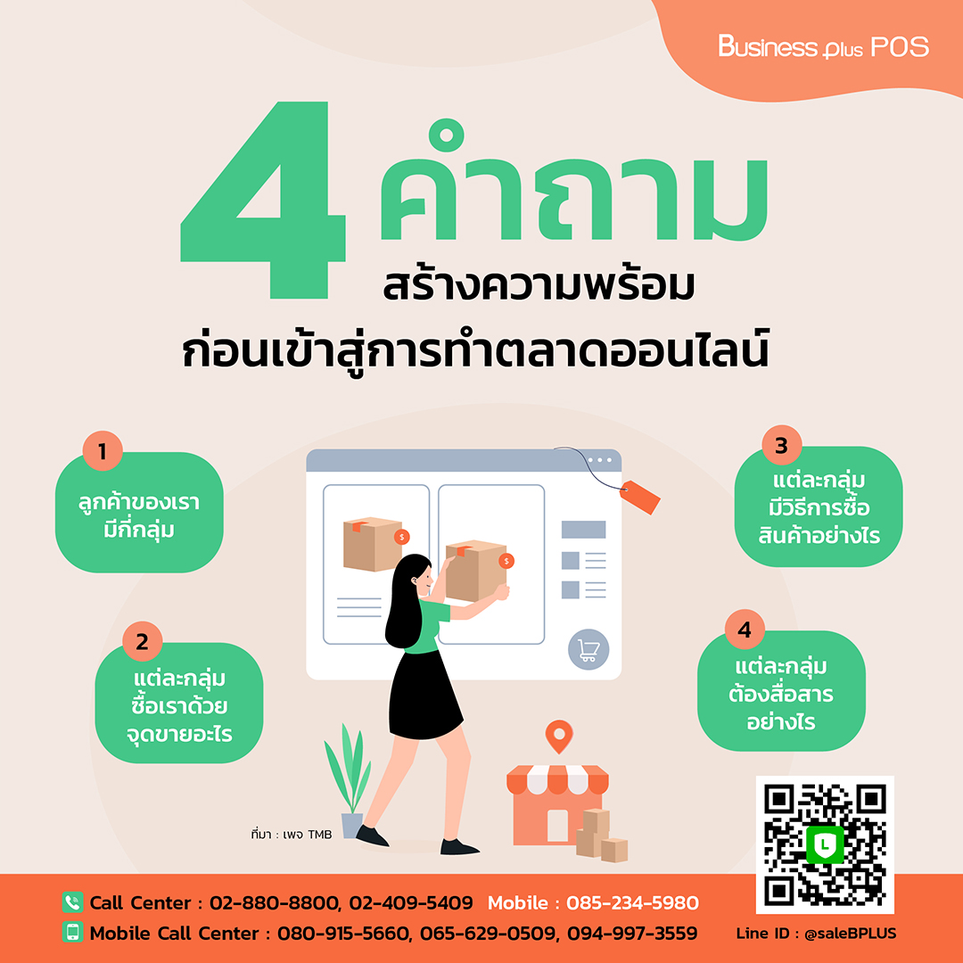 4 คำถาม สร้างความพร้อมก่อนเข้าสู่การทำตลาดออนไลน์