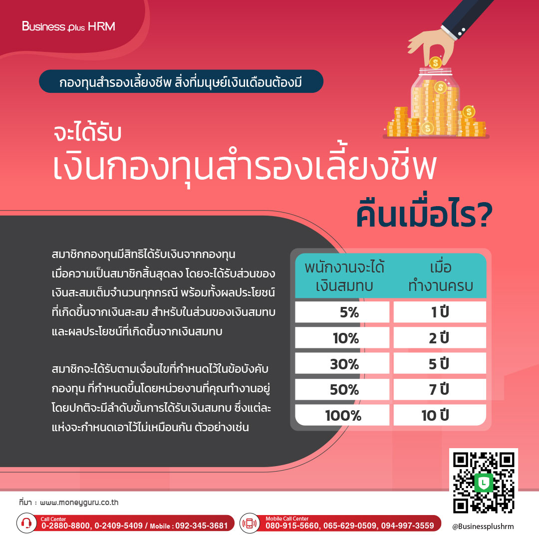 กองทุนสำรองเลี้ยงชีพ สิ่งที่มนุษย์เงินเดือนต้องมี3.jpg
