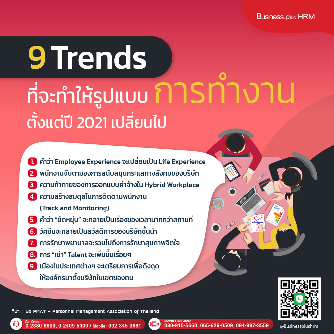 9 Trends ที่จะทำให้รูปแบบการทำงานตั้งแต่ปี 2021 เปลี่ยนไป