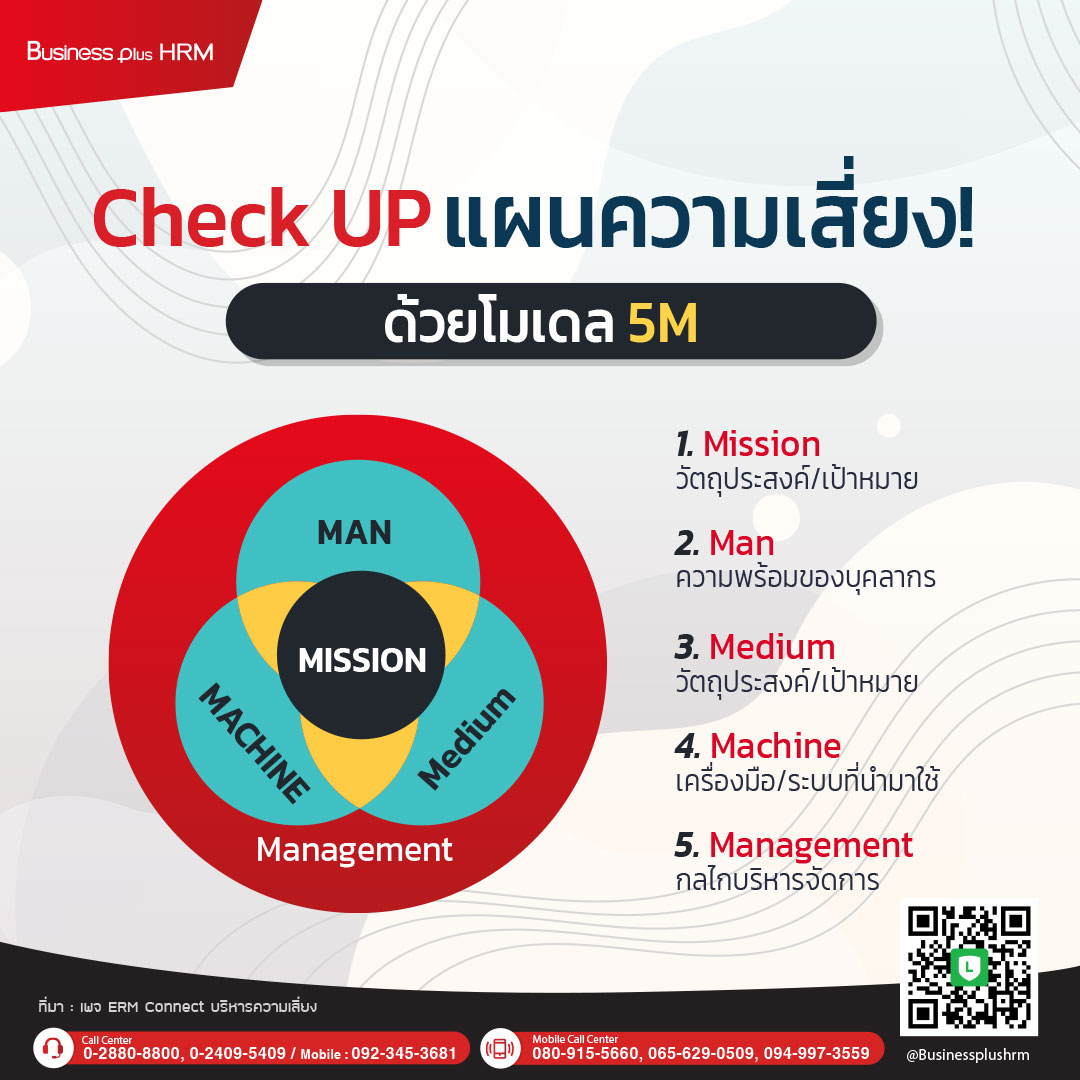 Check UP แผนความเสี่ยง! ด้วยโมเดล 5M