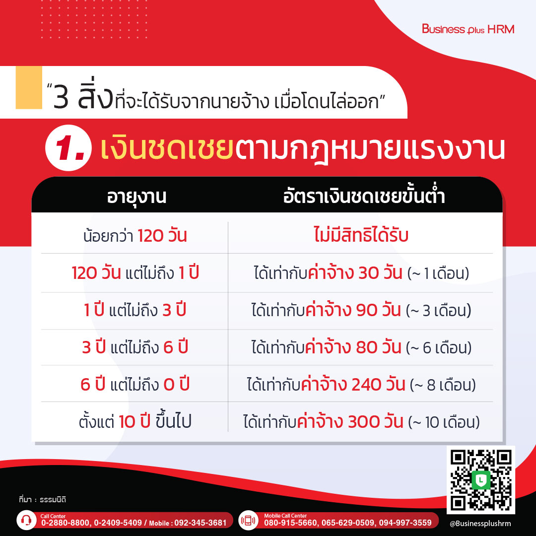 3 สิ่งที่จะได้รับจากนายจ้าง เมื่อโดนไล่ออก2.jpg