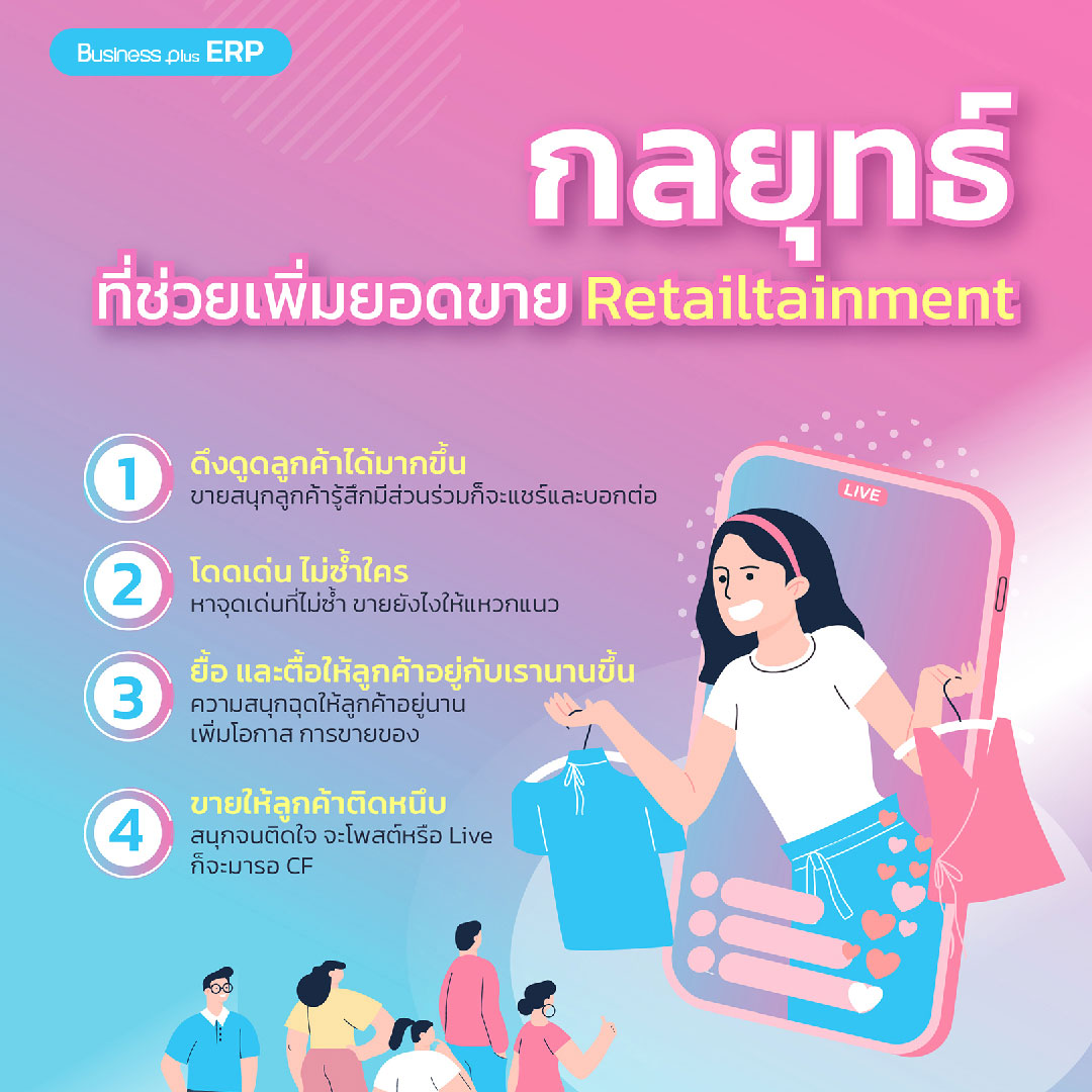 กลยุทธ์ที่ช่วยเพิ่มยอดขาย  Retailtainment