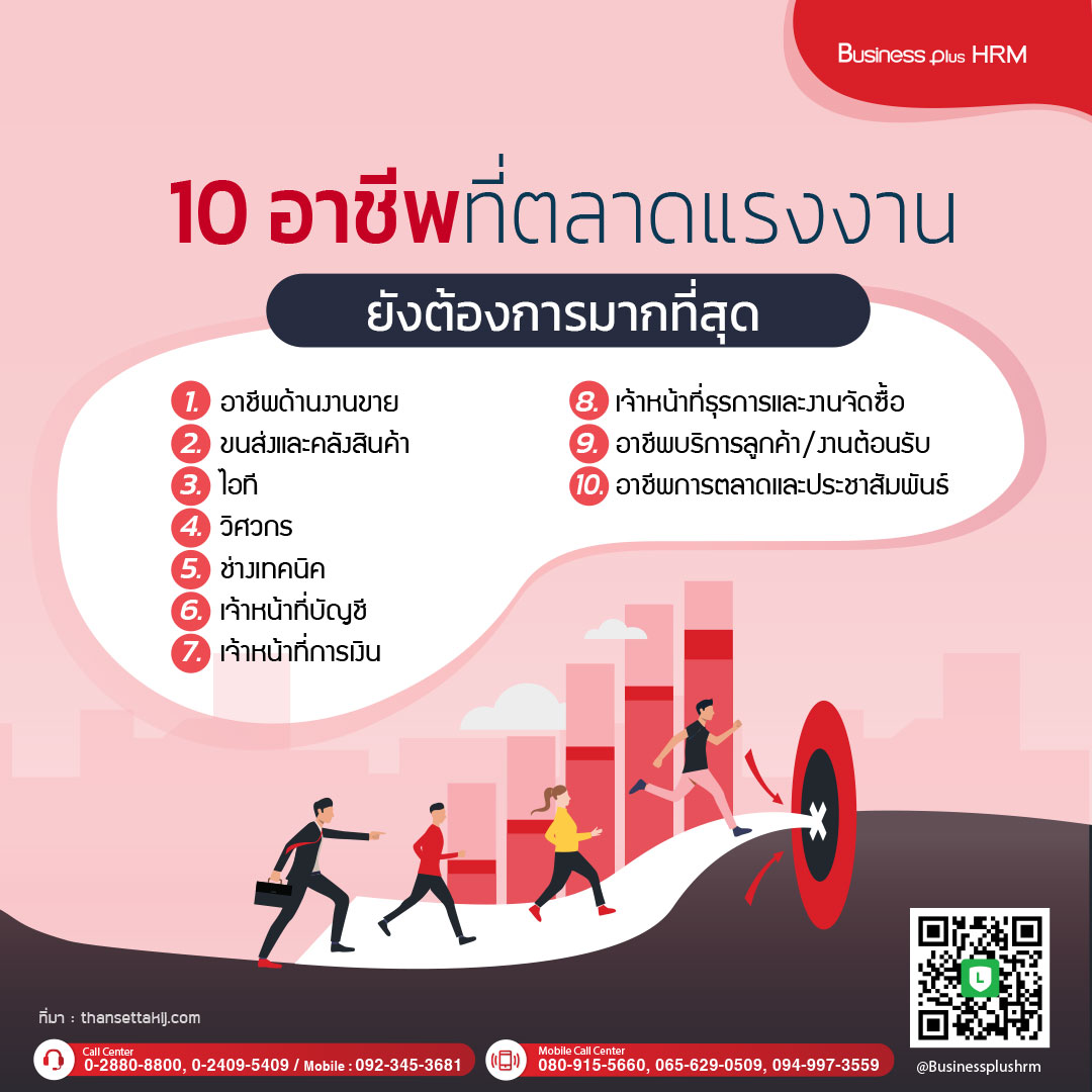 เปิดโผ 10 อาชีพที่ตลาดแรงงานต้องการมากที่สุด