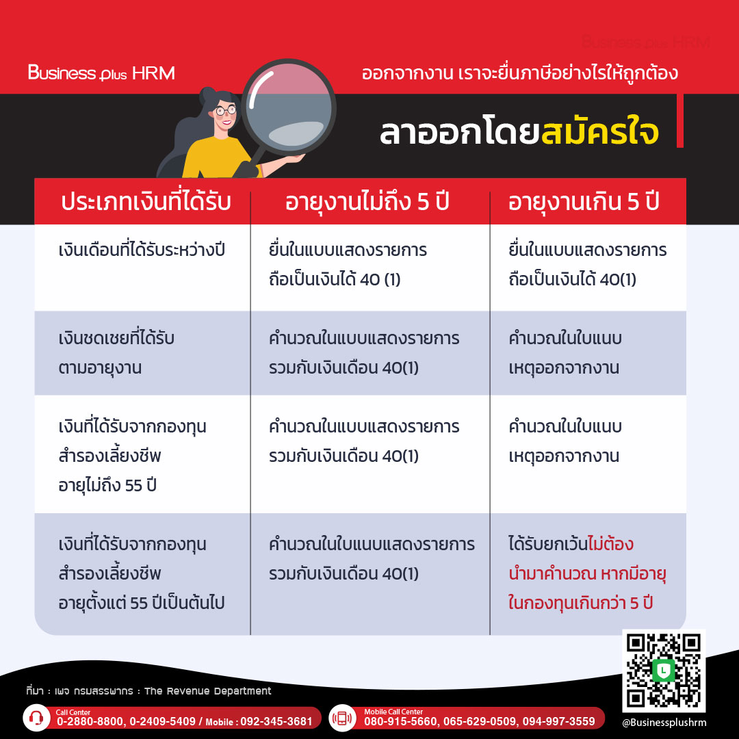 ออกจากงาน เราจะยื่นภาษีอย่างไรให้ถูกต้อง