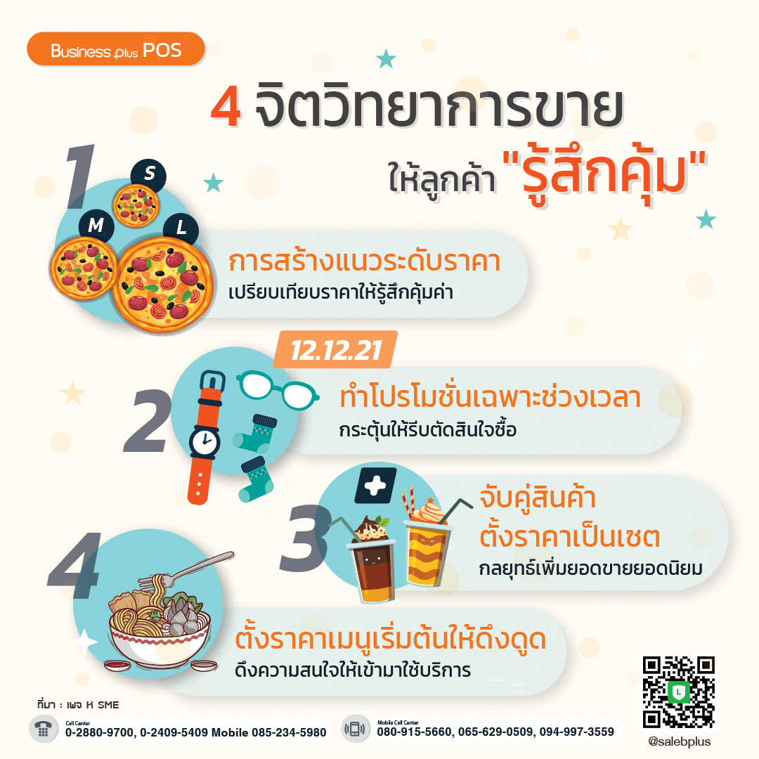 4 จิตวิทยาการขาย ให้ลูกค้า "รู้สึกคุ้ม"