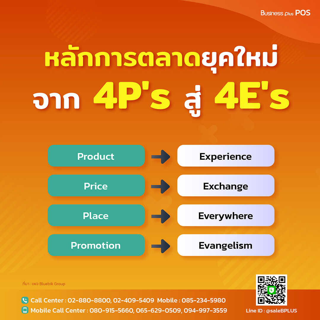 หลักการตลาดยุคใหม่จาก 4Ps สู่ 4Es