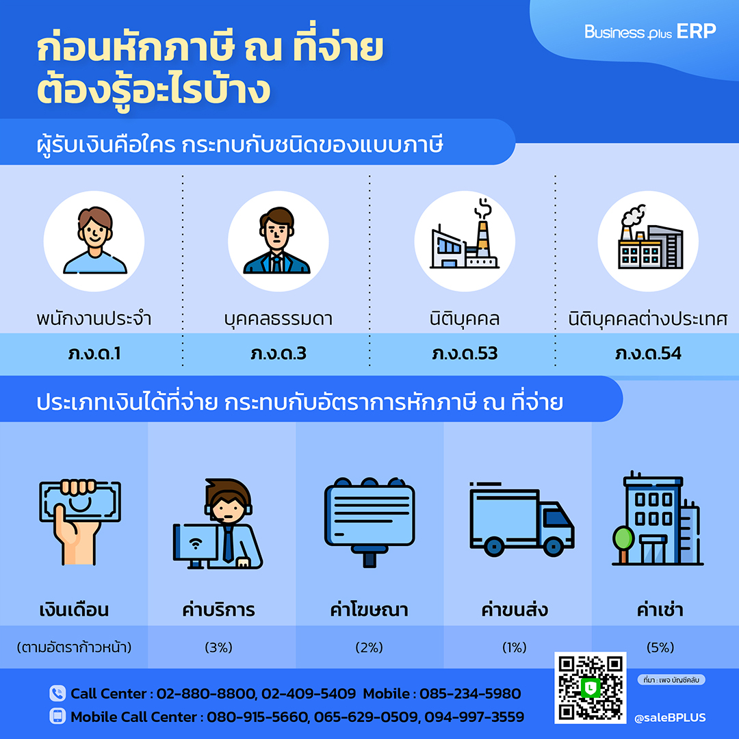 ก่อนหักภาษี ณ ที่จ่าย ต้องรู้อะไรบ้าง