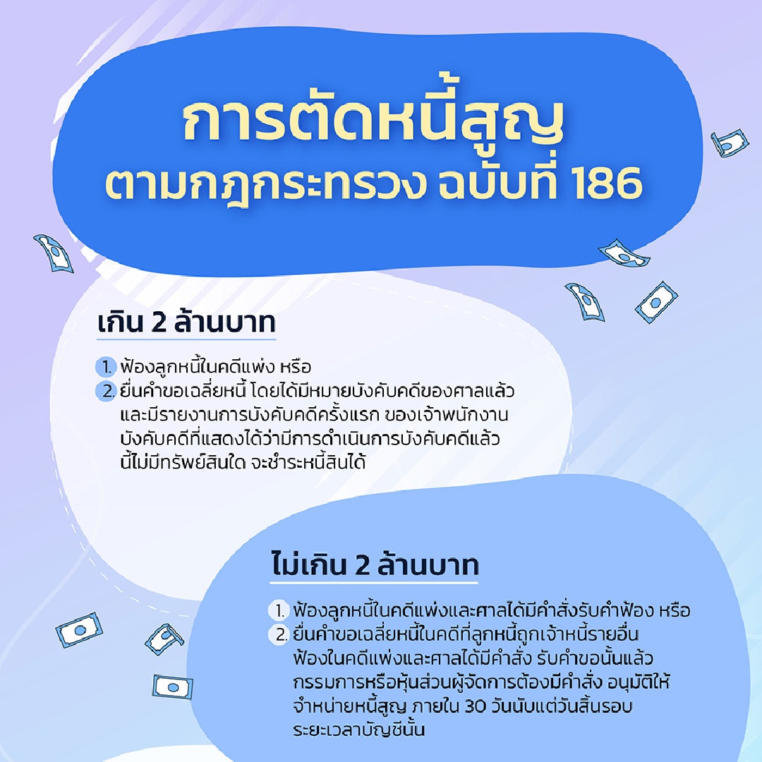 การตัดหนี้สูญ ตามกฎกระทรวง ฉบับที่ 186