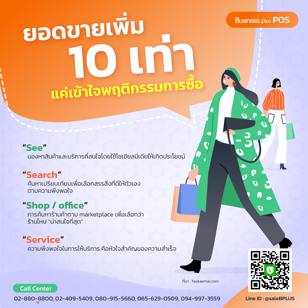 ยอดขายเพิ่ม 10 เท่า แค่เข้าใจพฤติกรรมการซื้อ