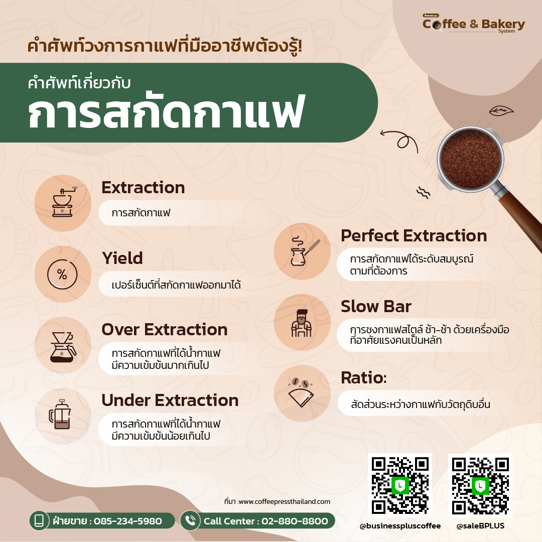 คำศัพท์วงการกาแฟที่มืออาชีพต้องรู้!