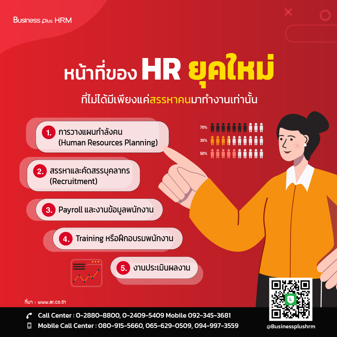 หน้าที่ของ HR ยุคใหม่ที่ไม่ได้มีเพียงแค่สรรหาคนมาทำงานเท่านั้น