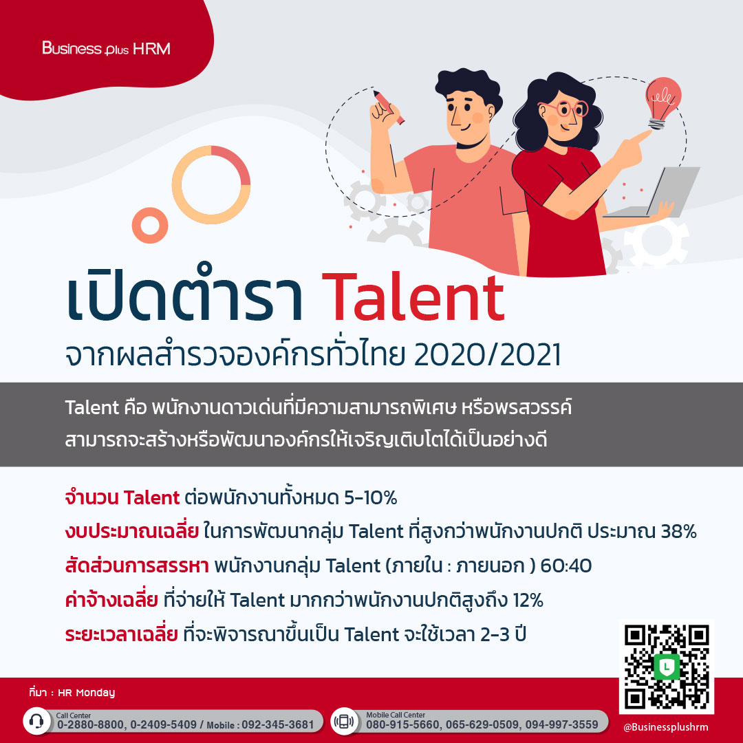 เปิดตำรา Talent จากผลสำรวจองค์กรทั่วไทย 2020/2021