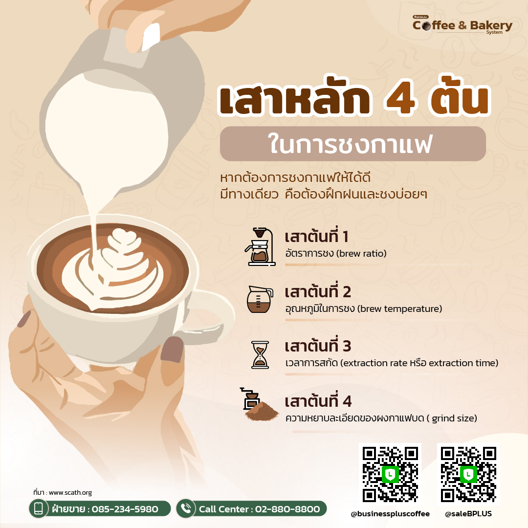 เสาหลัก 4 ต้น ในการชงกาแฟ.jpg