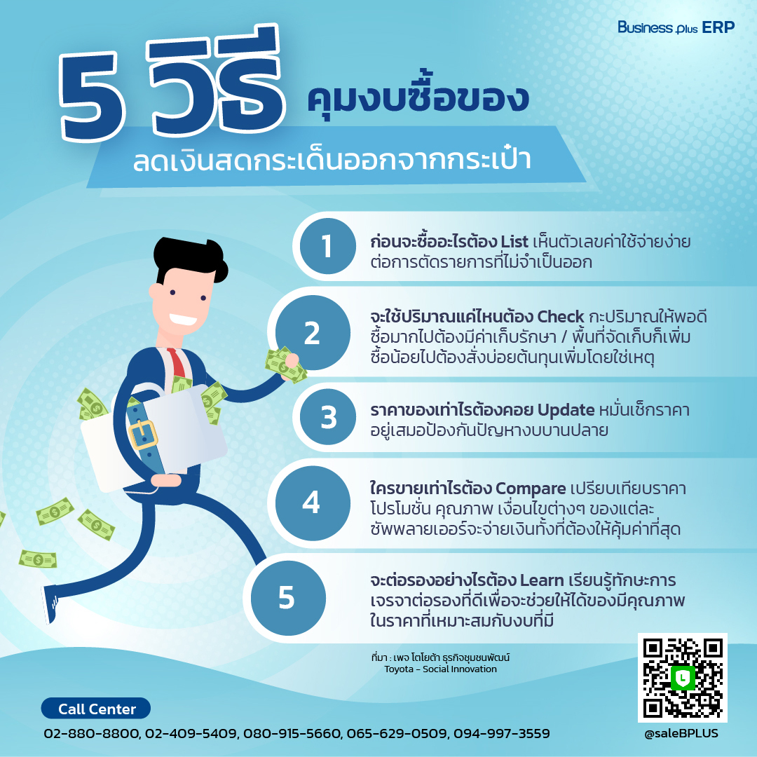 5 วิธีคุมงบซื้อของ ลดเงินสดกระเด็นออกจากกระเป๋า