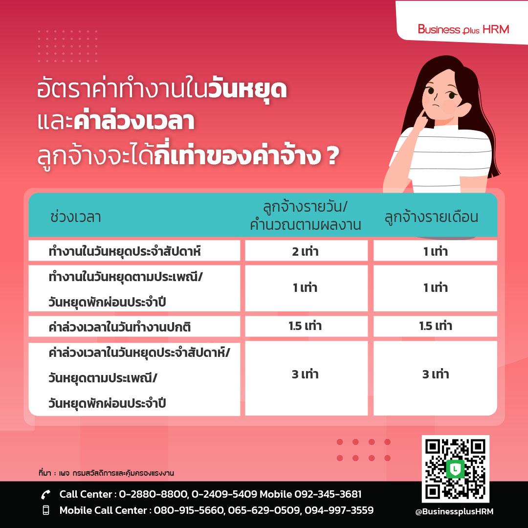 อัตราค่าทำงานในวันหยุด และค่าล่วงเวลา ลูกจ้างจะได้กี่เท่าของค่าจ้าง ?