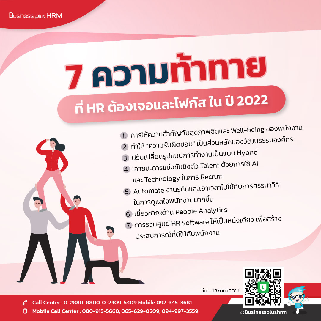 7 ความท้าทายที่ HR ต้องเจอและโฟกัส ใน ปี 2022