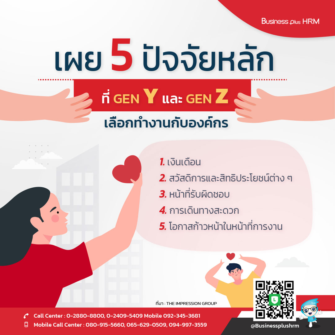 เผย 5 ปัจจัยหลักที่ GEN Y และ GEN Z เลือกทำงานกับองค์กร