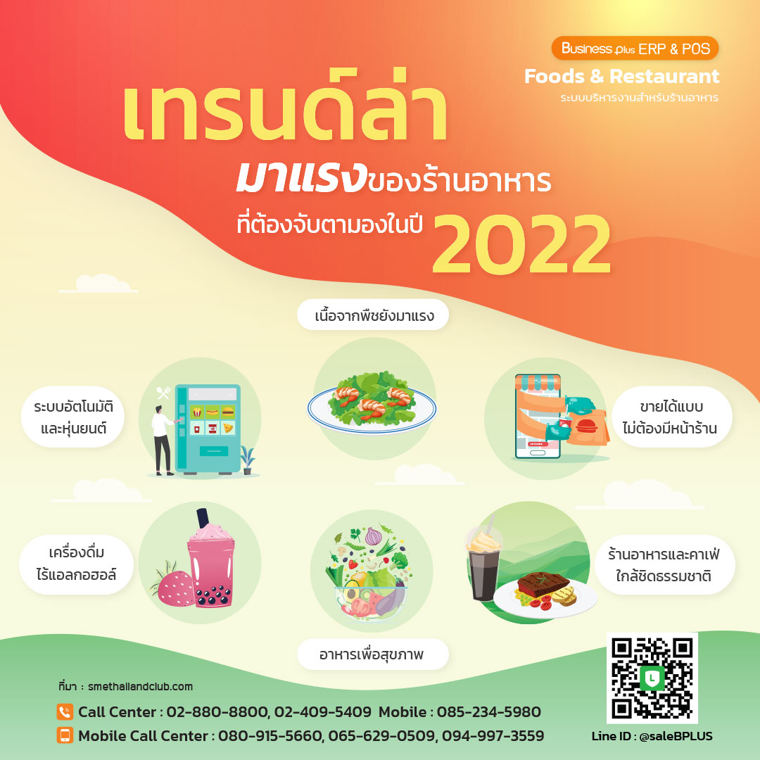 เทรนด์ล่ามาแรงของร้านอาหารที่ต้องจับตามองในปี 2022