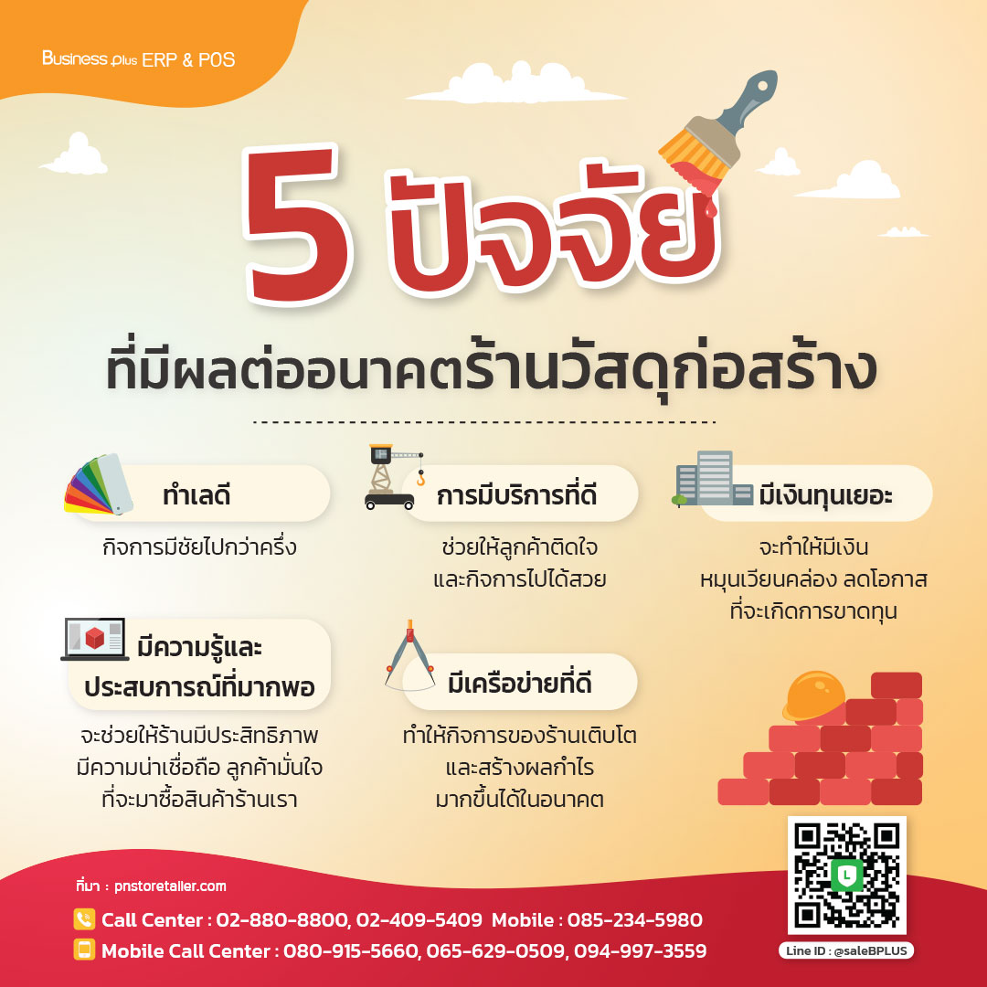 5 ปัจจัยที่มีผลต่ออนาคตร้านวัสดุก่อสร้าง