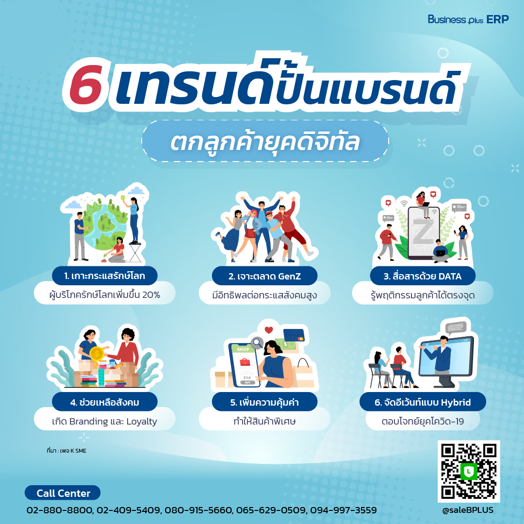 6 เทรนด์ปั้นแบรนด์ ตกลูกค้ายุคดิจิทัล