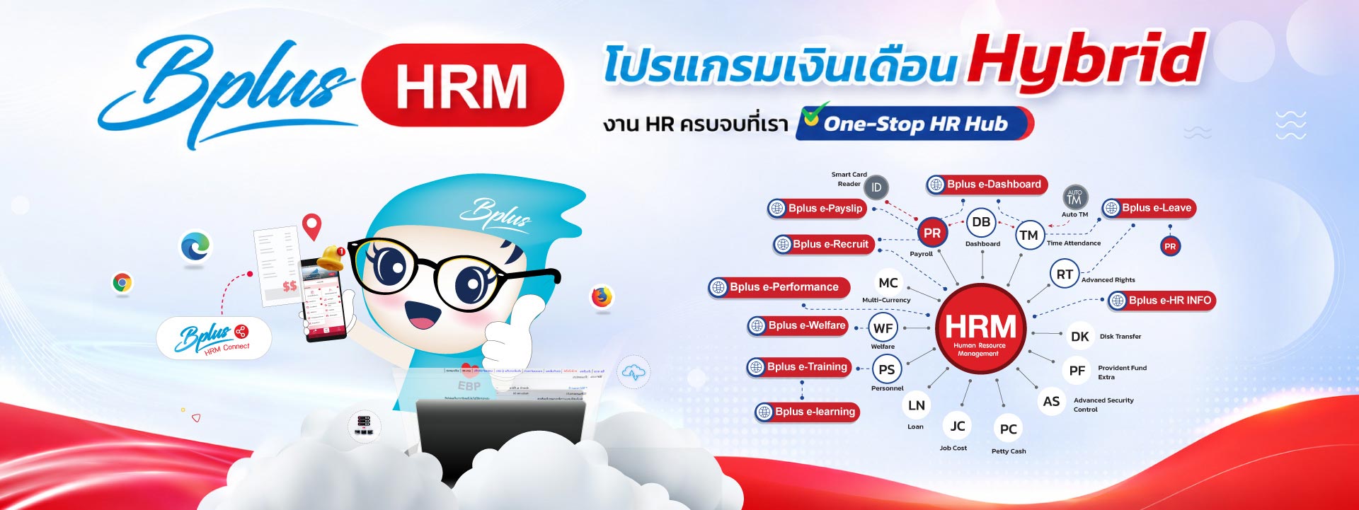 โปรแกรมเงินเดือนสำเร็จรูป Bplus HRM