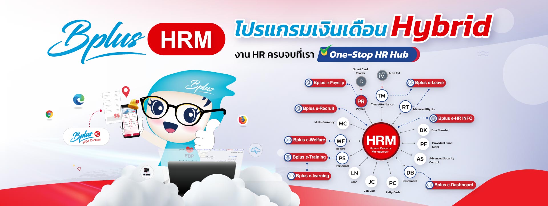 โปรแกรมเงินเดือนสำเร็จรูป Bplus HRM
