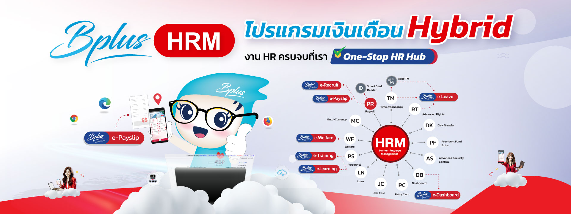 โปรแกรมเงินเดือนสำเร็จรูป Bplus HRM