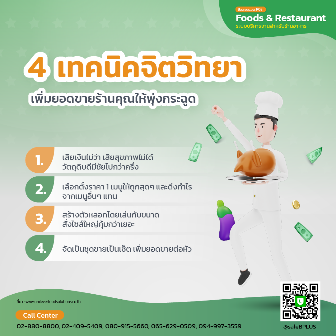 4 เทคนิคจิตวิทยาเพิ่มยอดขายร้านคุณให้พุ่งกระฉูด