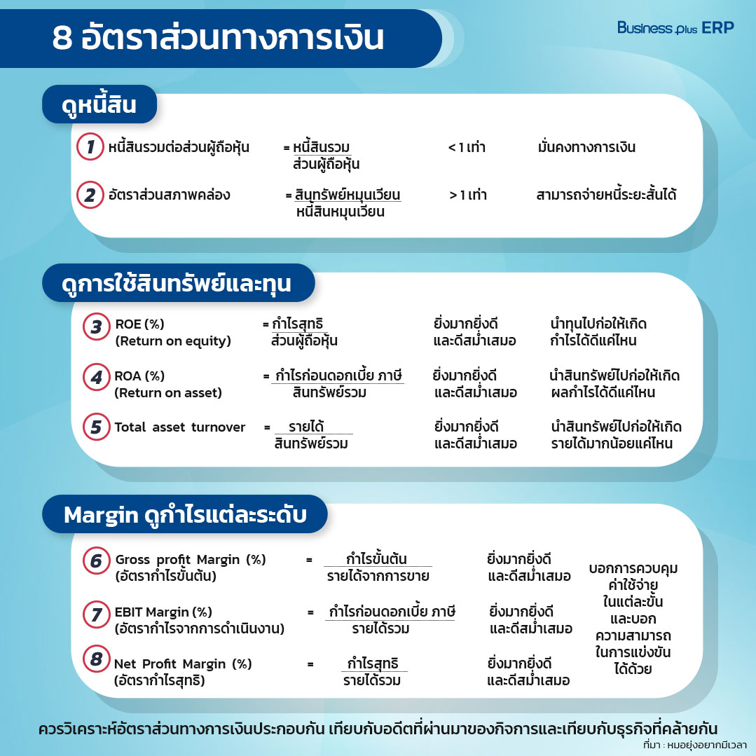 8อัตราส่วนทางการเงิน.jpg