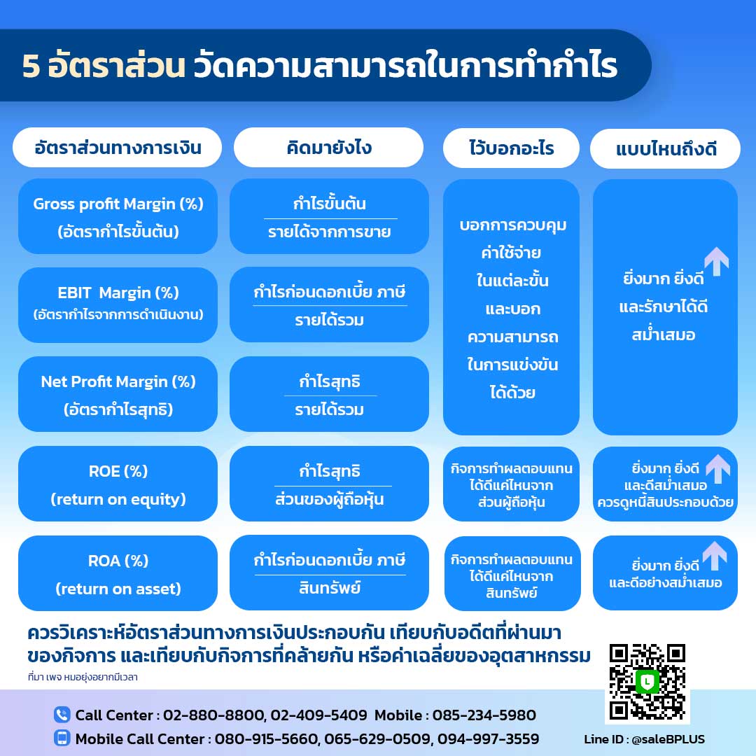 5-อัตราส่วน-วัดความสามารถในการทำกำไร.jpg